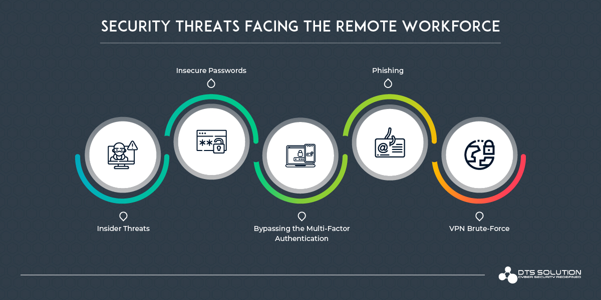 Security Threats Facing the Remote Workforce