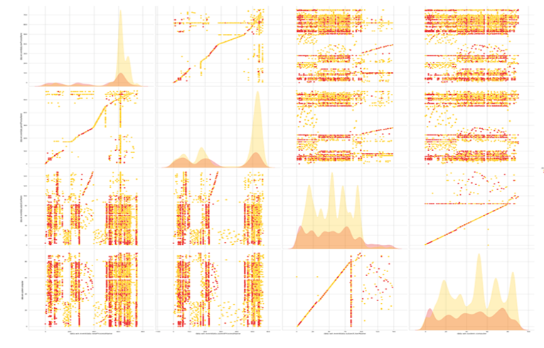 Datapoint Distribution Visualization